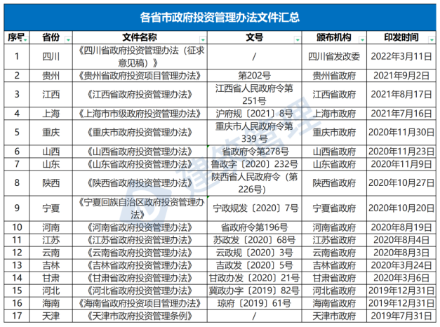 國(guó)務(wù)院：嚴(yán)禁政府項(xiàng)目要求企業(yè)墊資建設(shè)！未落實(shí)資金來(lái)源一律不得開工?！(圖1)